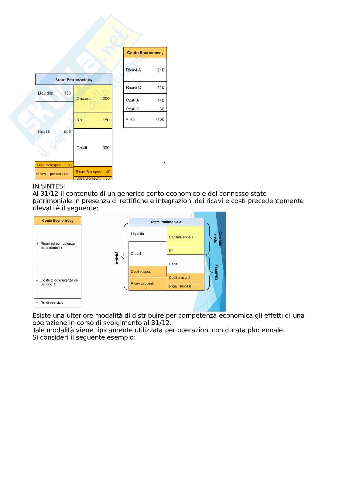 Economia applicata alle scienze motorie  Pag. 31