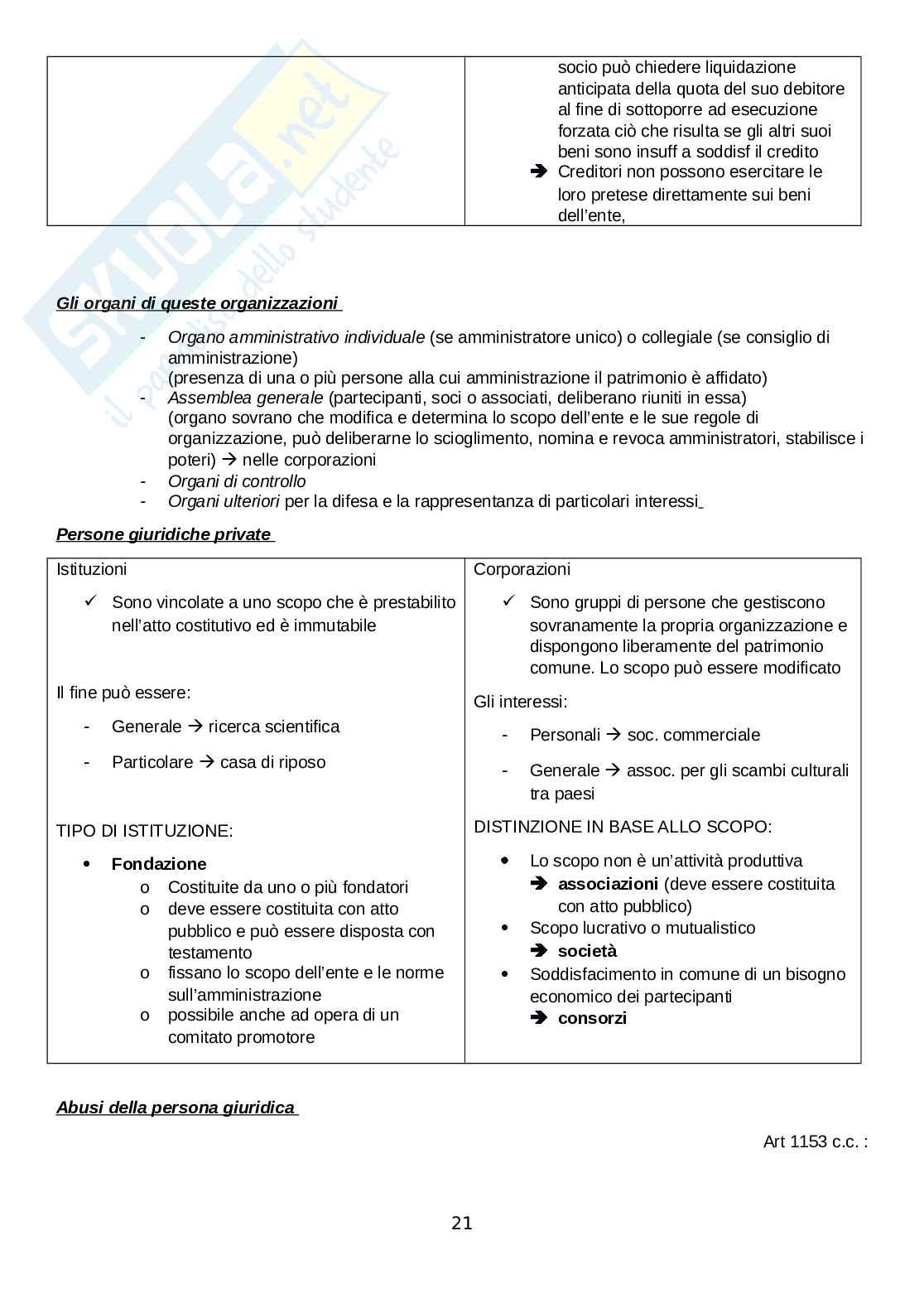 Riassunto esame Istituzioni di diritto privato I, Prof. Romeo Chrisitian, libro consigliato Manuale di diritto privato, Trimarchi Pag. 21
