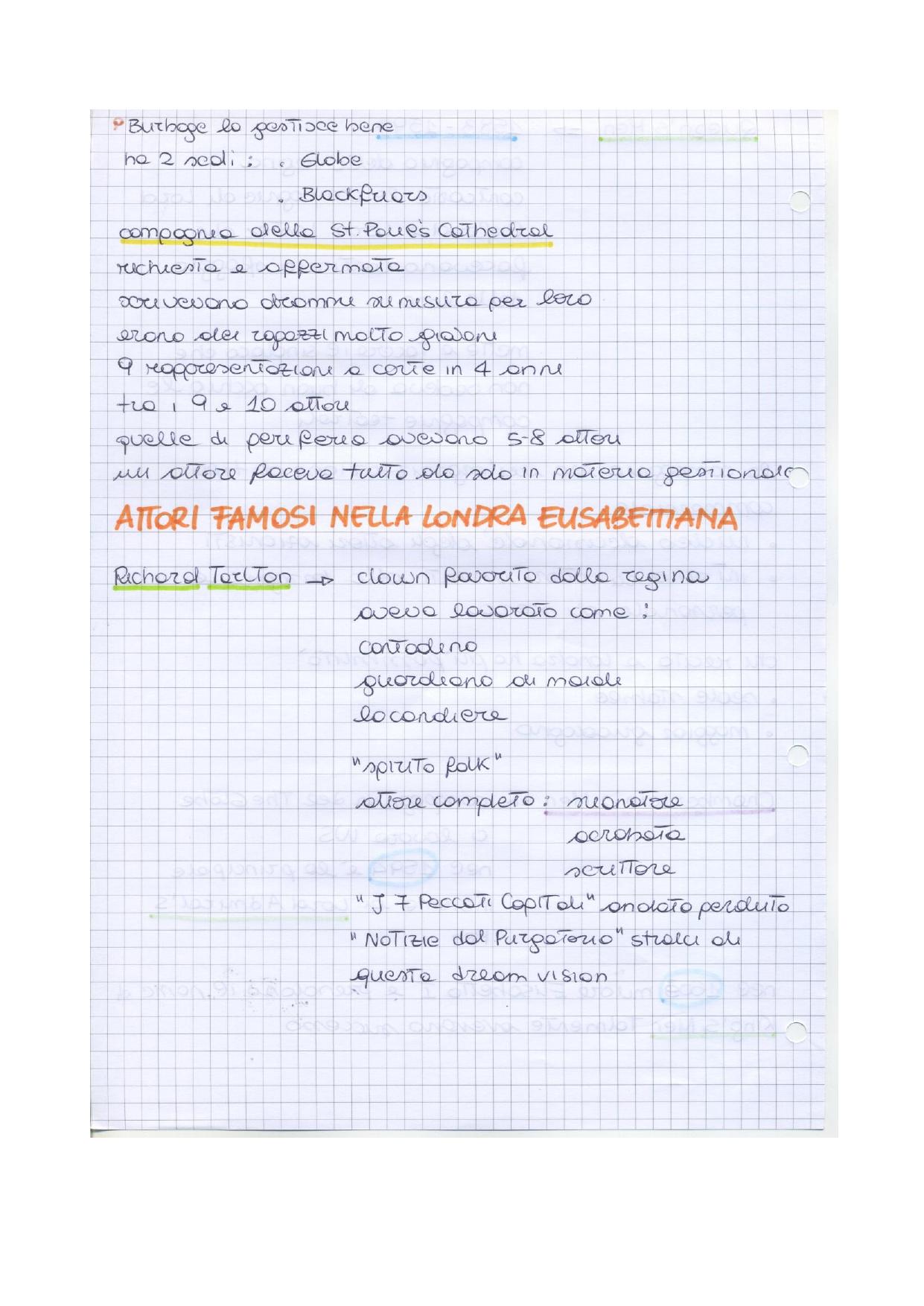 Teatro Elisabettiano E Shakespeare Appunti Di Letteratura