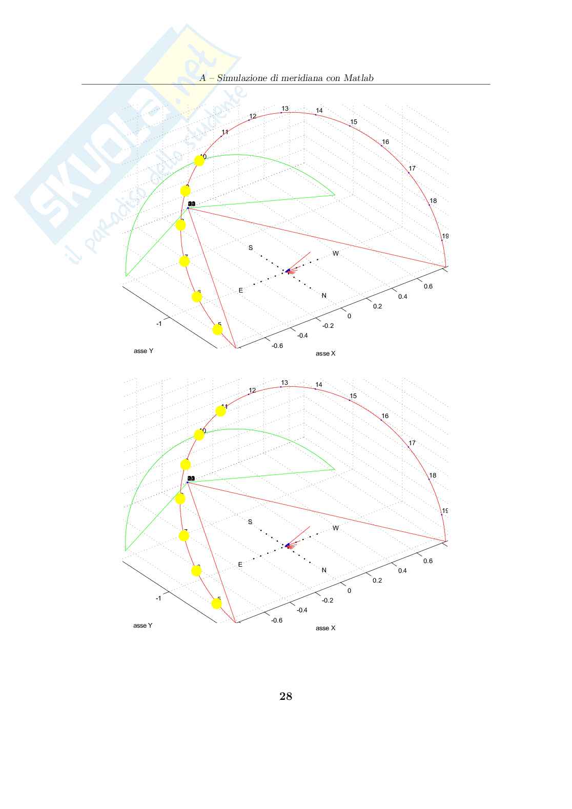 Meridiane solari un'interpretazione geometrica Pag. 31