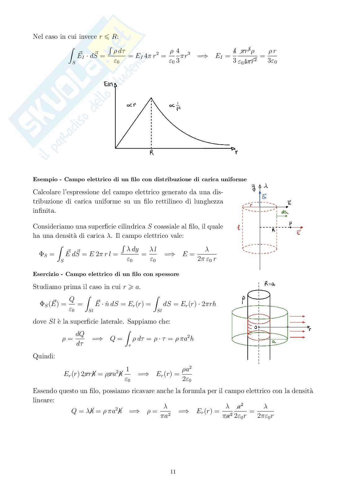 Appunti di Fisica II Pag. 11