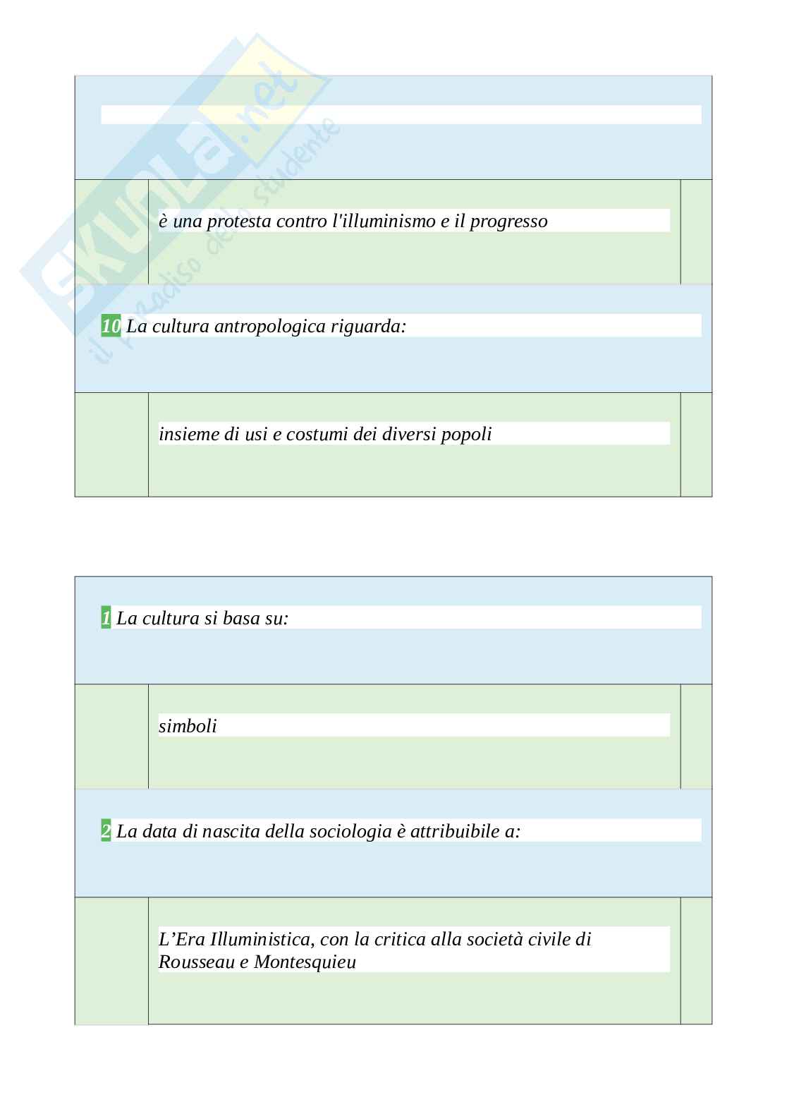 Tutte le 520 domande e risposte esame di Sociologia generale e dello sport - 81 Pagine - Anno Accademico 2024 Pag. 21