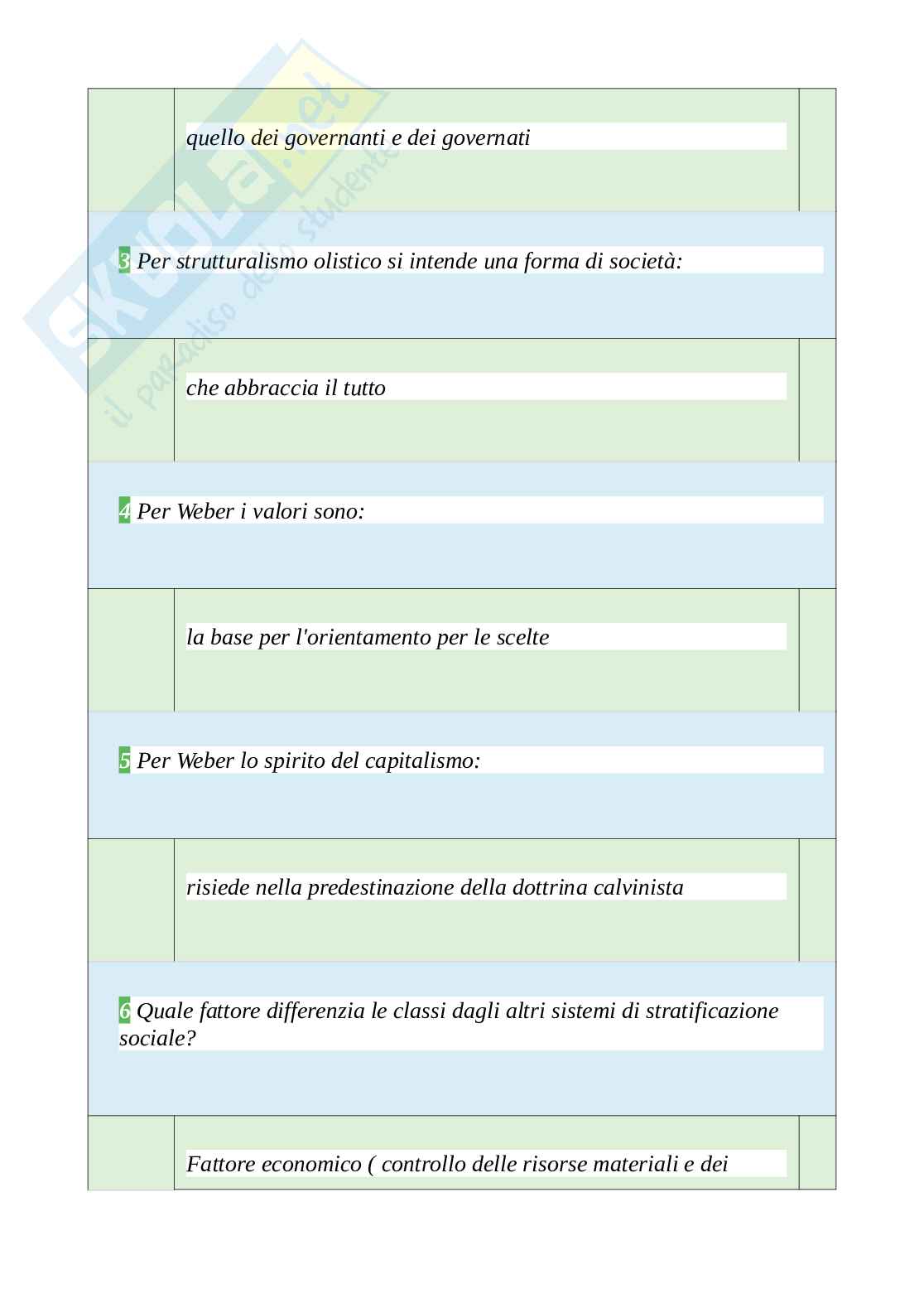 Tutte le 520 domande e risposte esame di Sociologia generale e dello sport - 81 Pagine - Anno Accademico 2024 Pag. 41