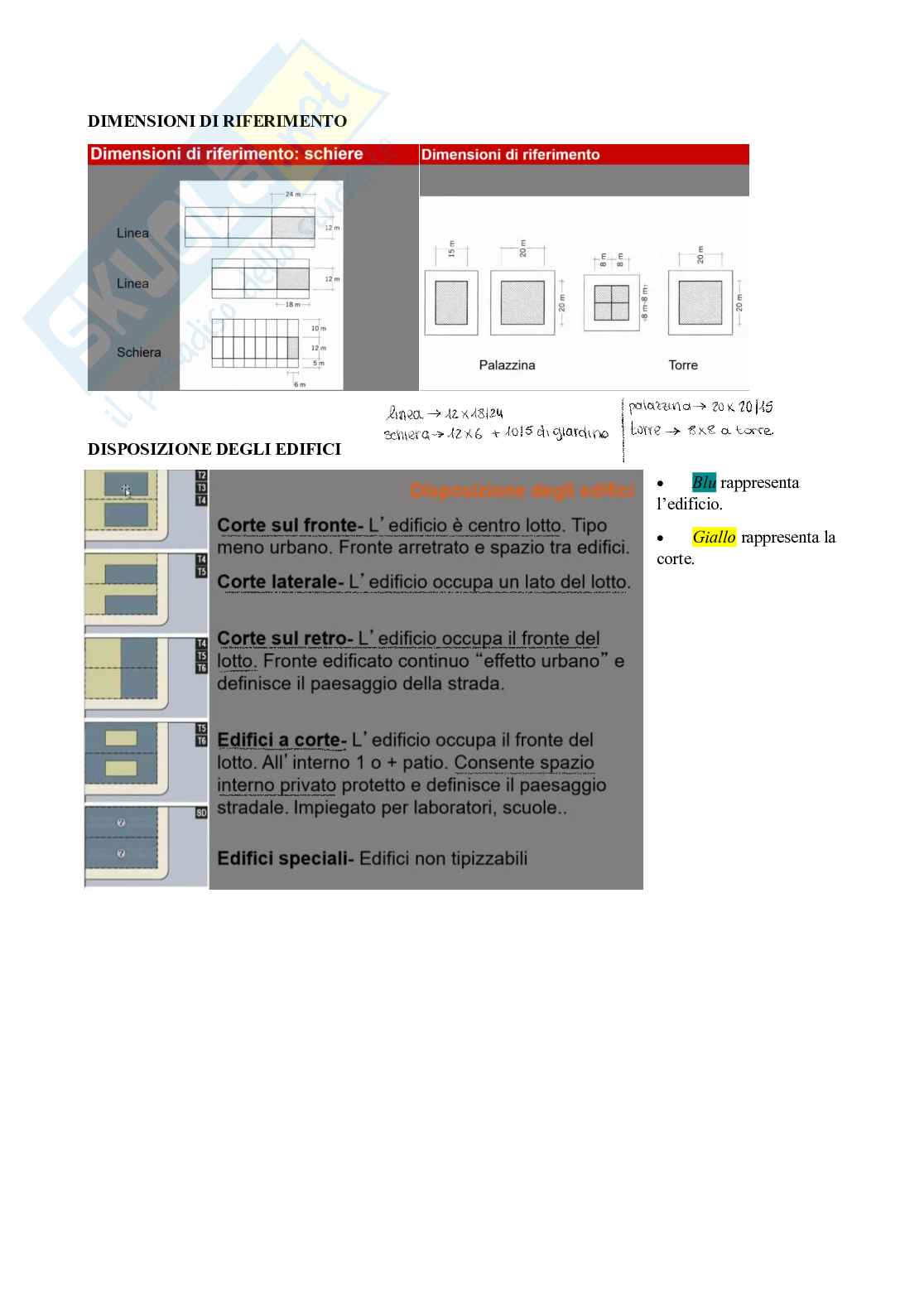 Appunti Urbanistica con laboratorio progettuale Pag. 31