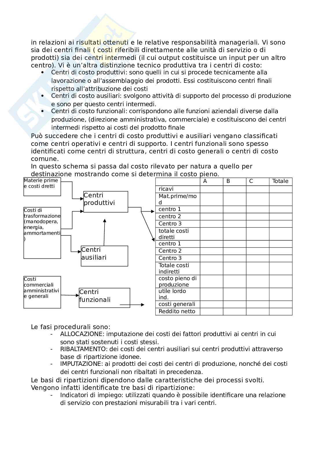 Appunti di economia aziendale Pag. 56