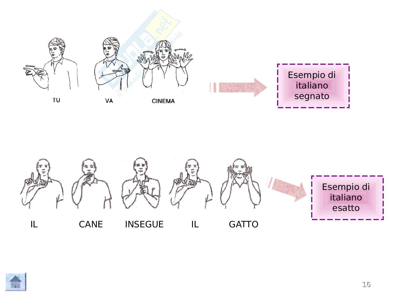 Apprendimento dell'italiano nei soggetti sordi Pag. 16