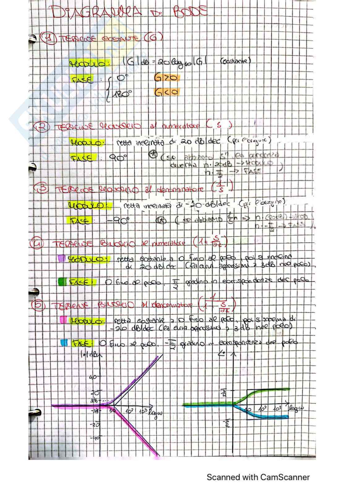 Schemi per esercizi Elettronica