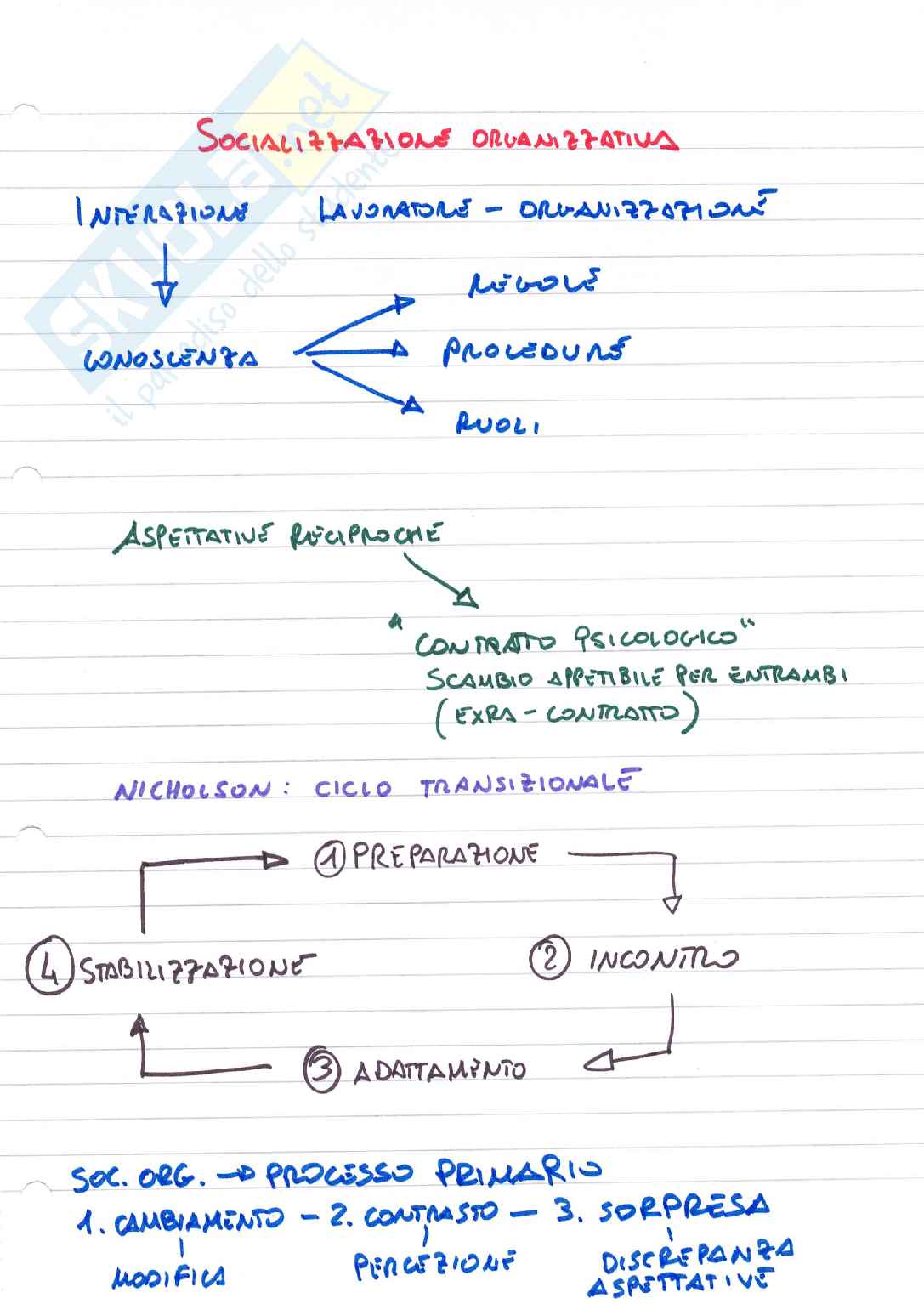 Psicologia delle risorse umane Pag. 16