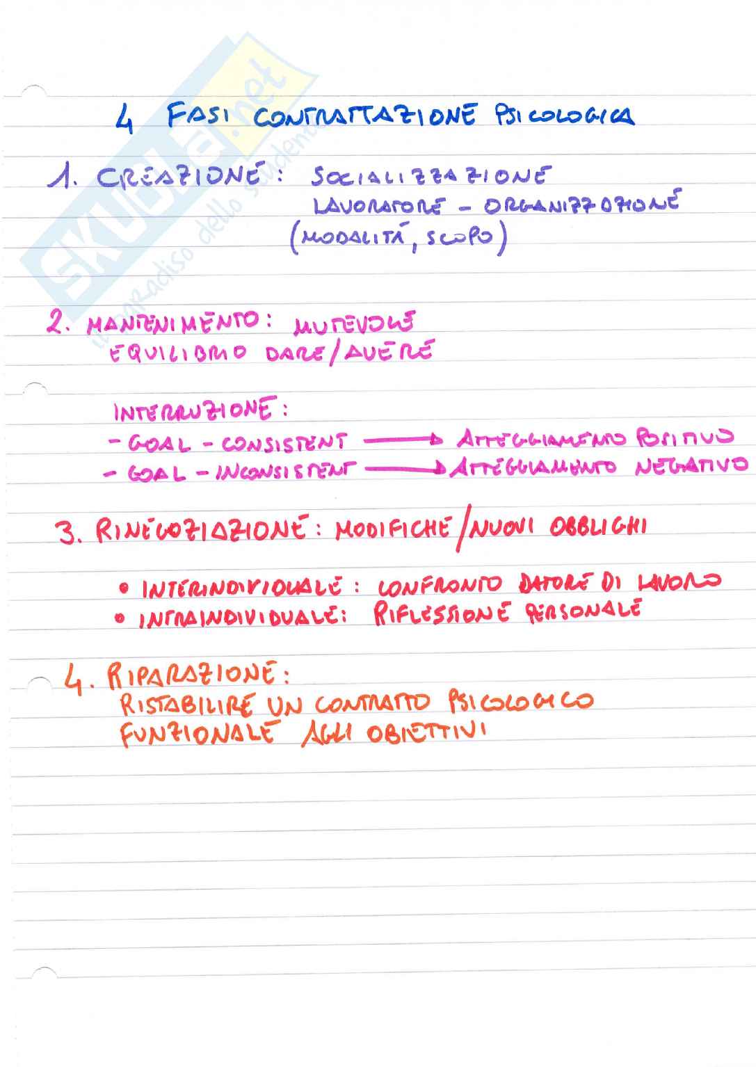 Psicologia delle risorse umane Pag. 21