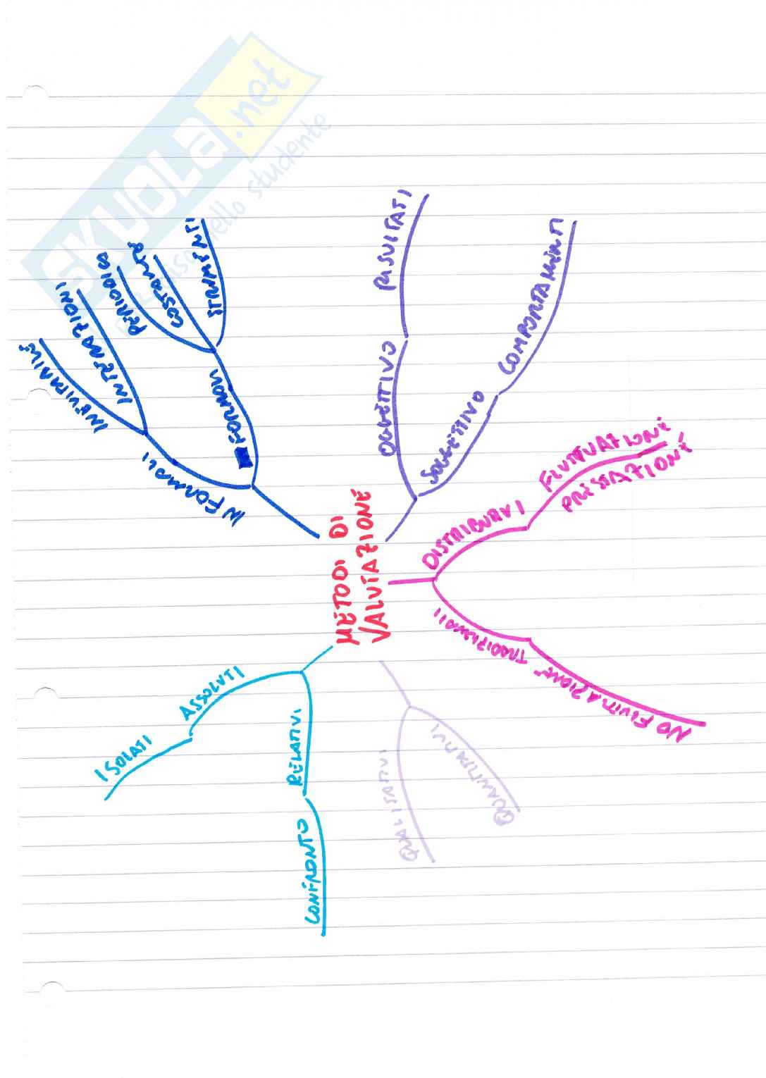 Psicologia delle risorse umane Pag. 31