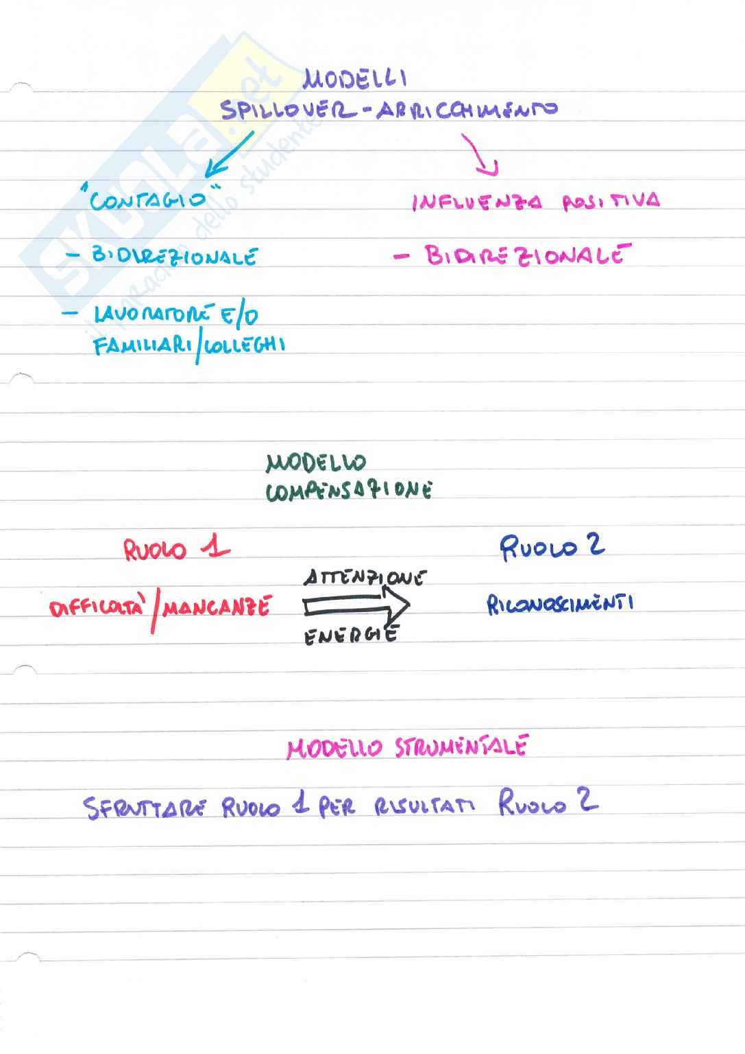 Psicologia delle risorse umane Pag. 41