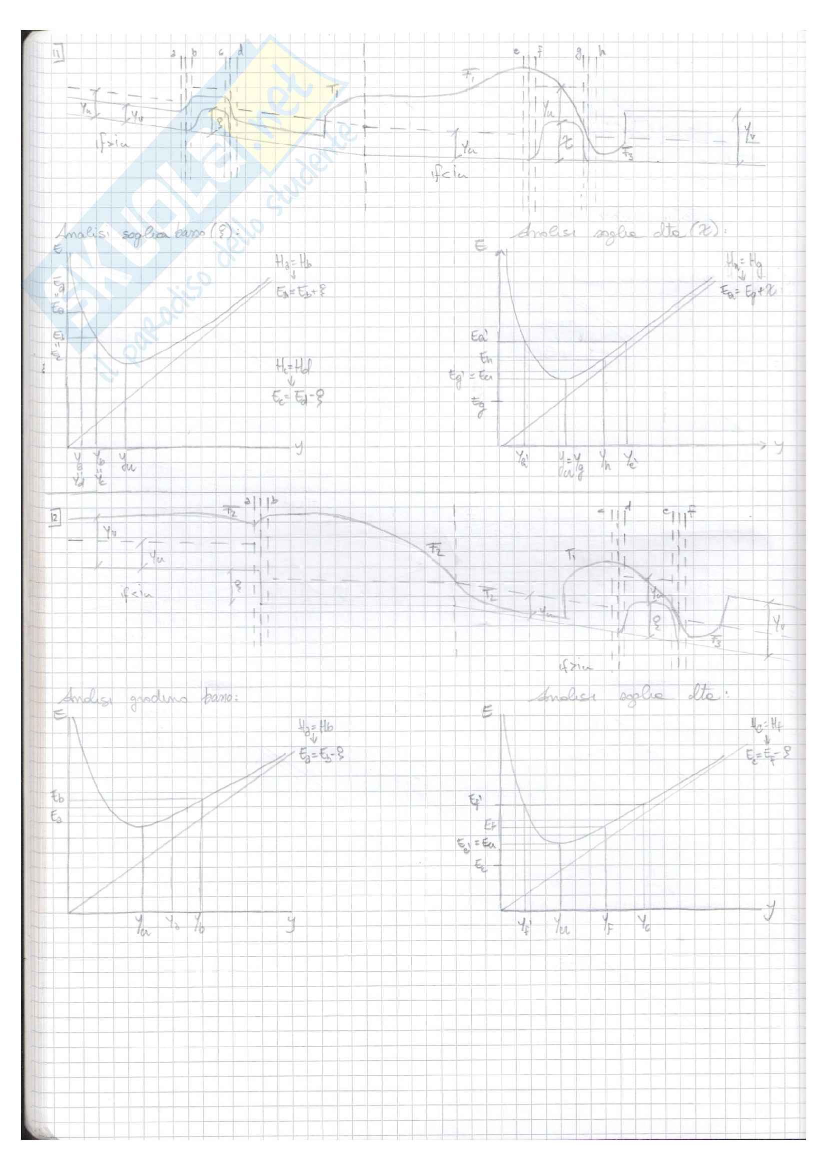 Idraulica fluviale - esercizi Pag. 6