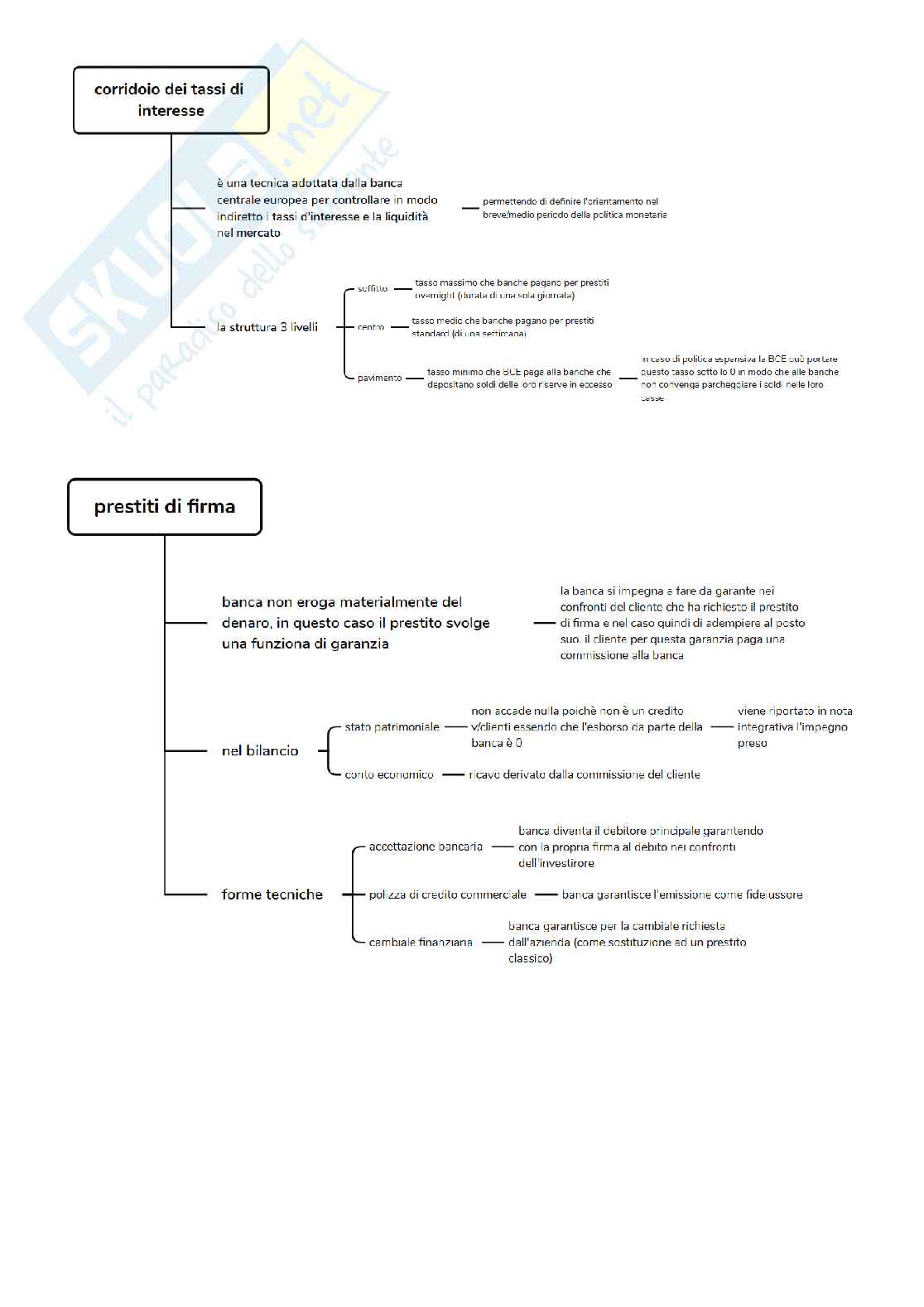 Appunti parziali di Economia degli intermediari finanziari parte 1 Pag. 1