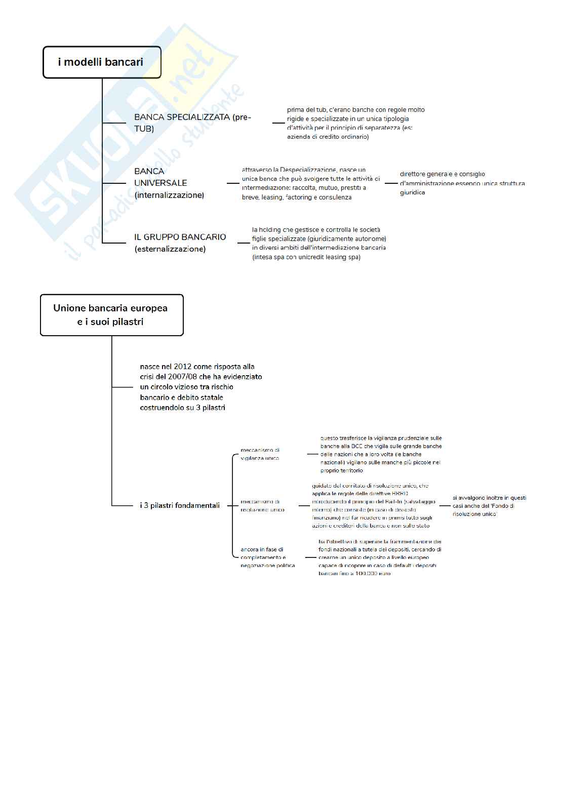 Appunti parziali di Economia degli intermediari finanziari parte 1 Pag. 2