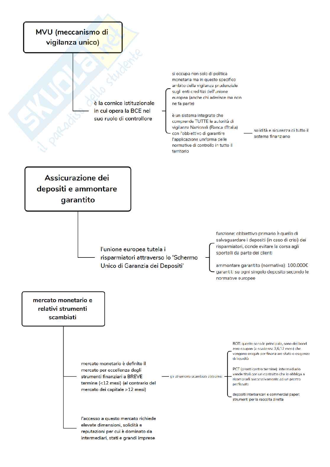 Appunti parziali di Economia degli intermediari finanziari parte 1 Pag. 6