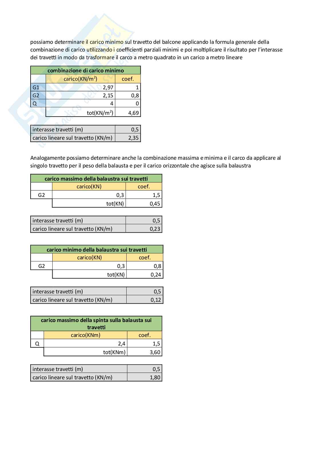 Relazione tecnica progetto solaio per esame di Tecnica delle costruzioni Pag. 6