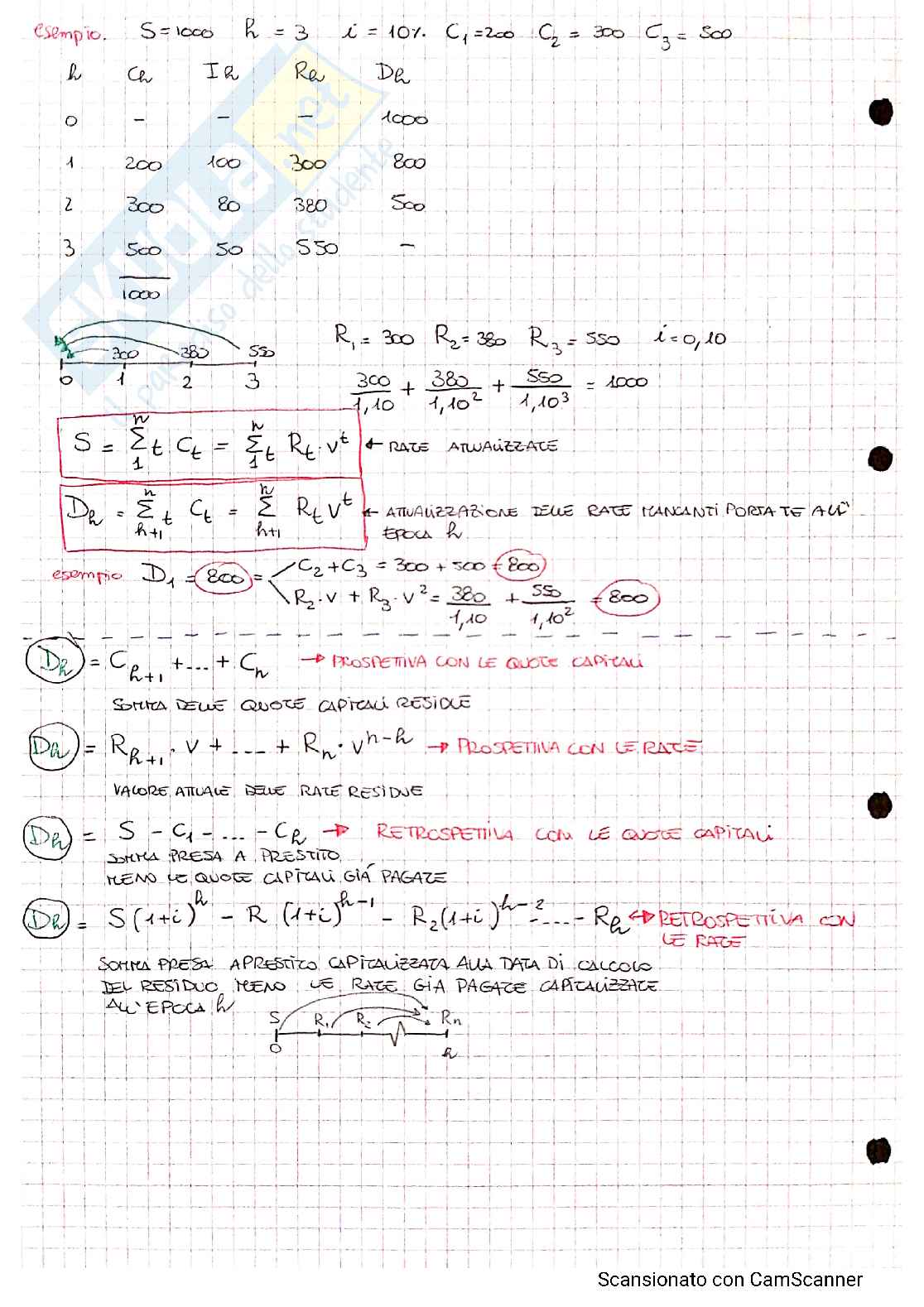 Appunti di Matematica finanziaria Pag. 56