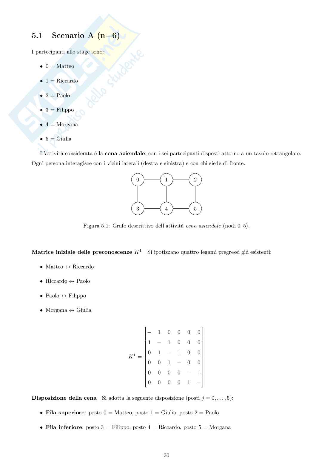 Ottimizzazione delle reti sociali in contesti organizzativi  Pag. 31