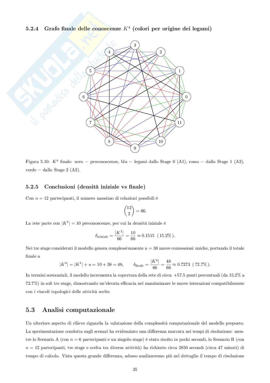 Ottimizzazione delle reti sociali in contesti organizzativi  Pag. 36