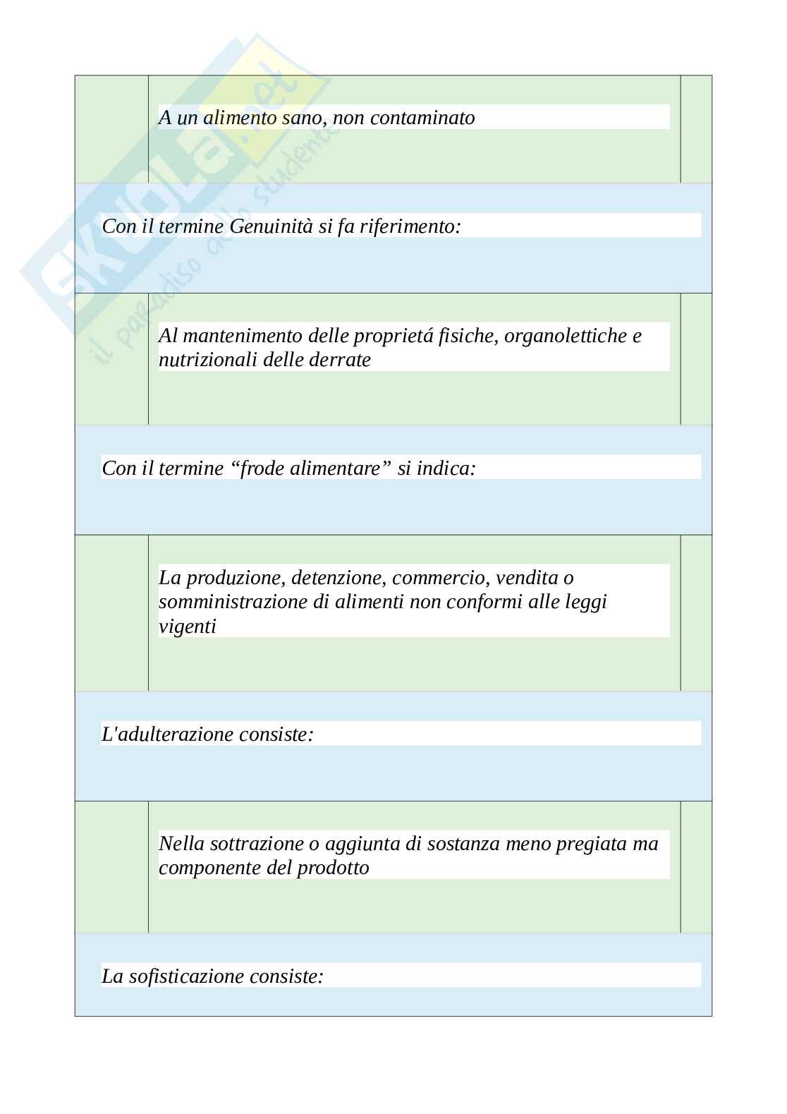 Tutte le 720 domande e risposte esame di Sicurezza e qualità alimentare nello sport - 124 Pagine - Anno Accademico 2024 Pag. 21