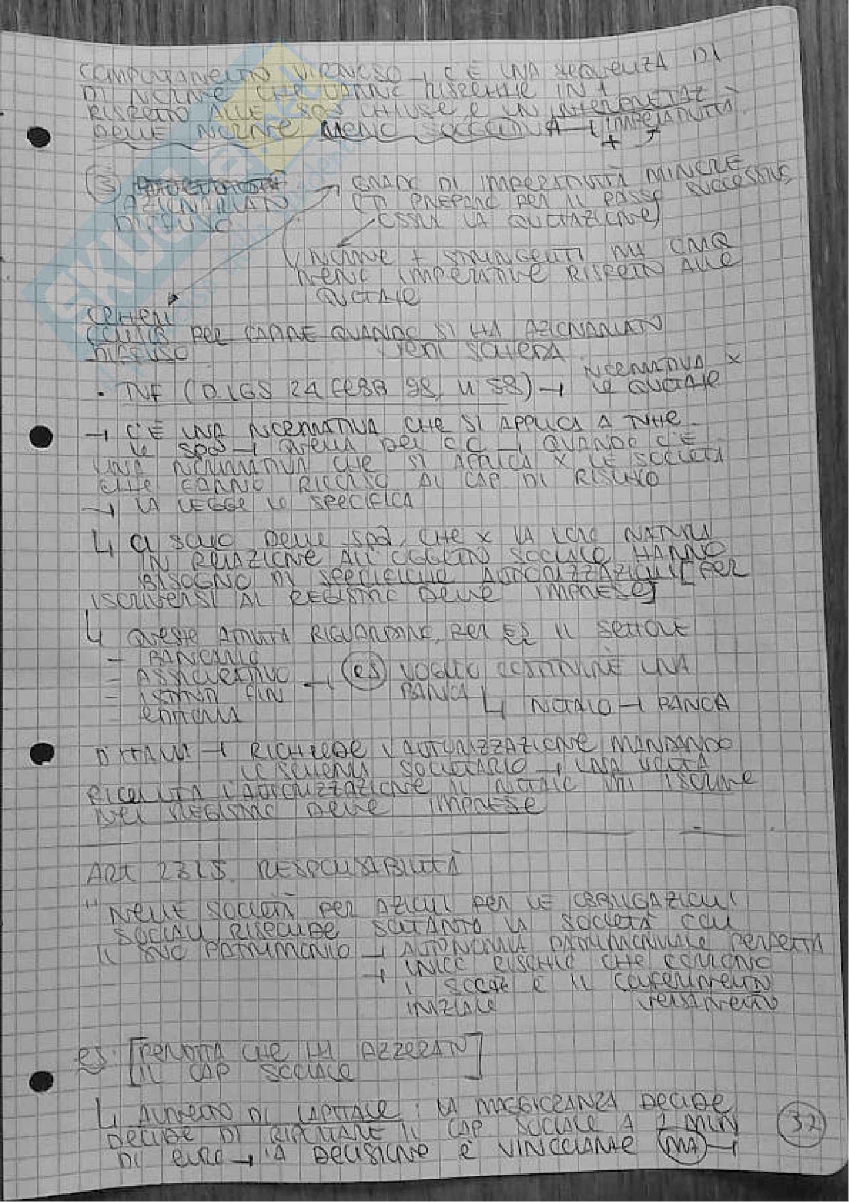 Riassunto esame Diritto commerciale, prof. Signorelli, libro consigliato Manuale di diritto commerciale , Cian Pag. 61