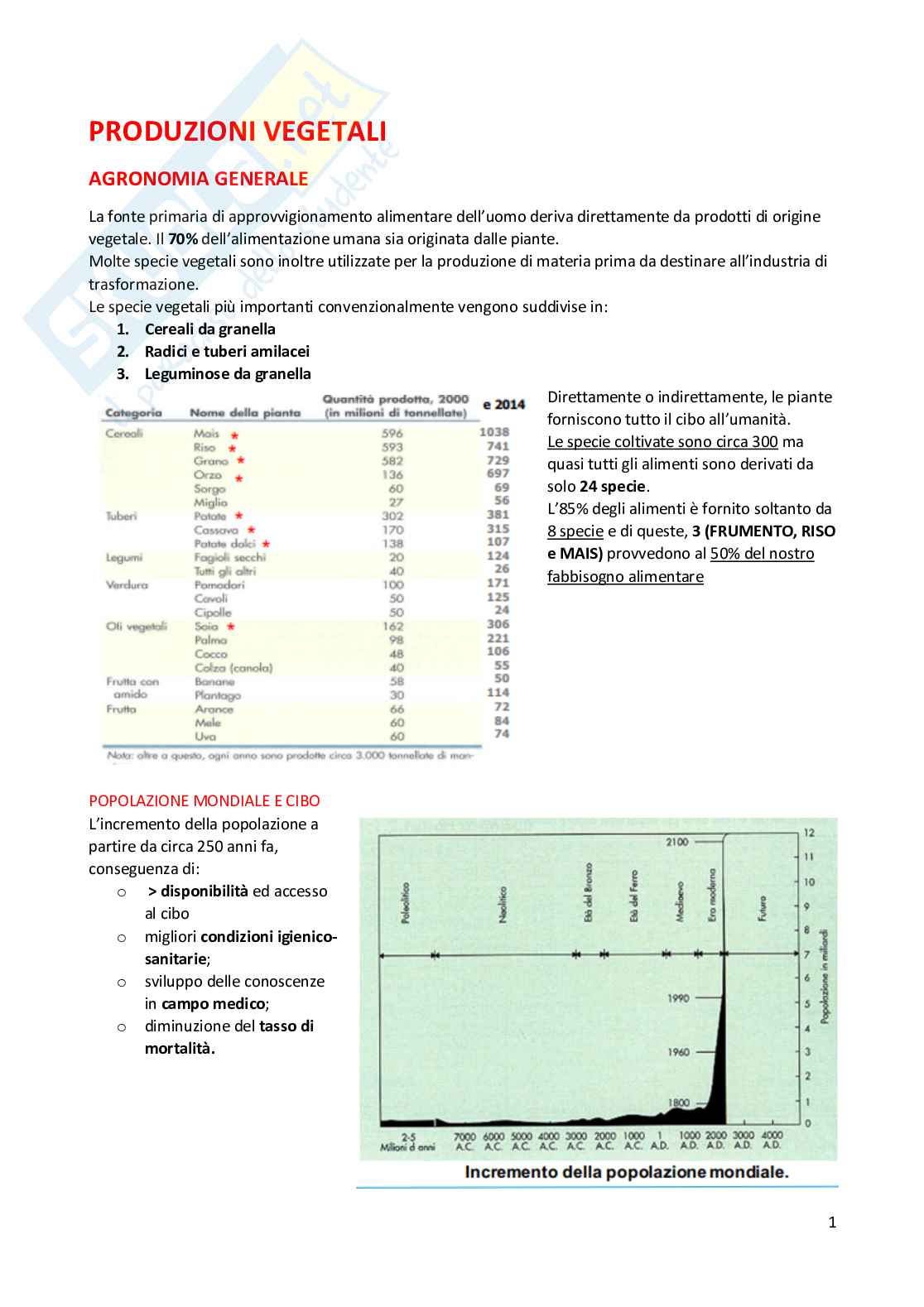 Appunti esame Produzioni vegetali Pag. 1