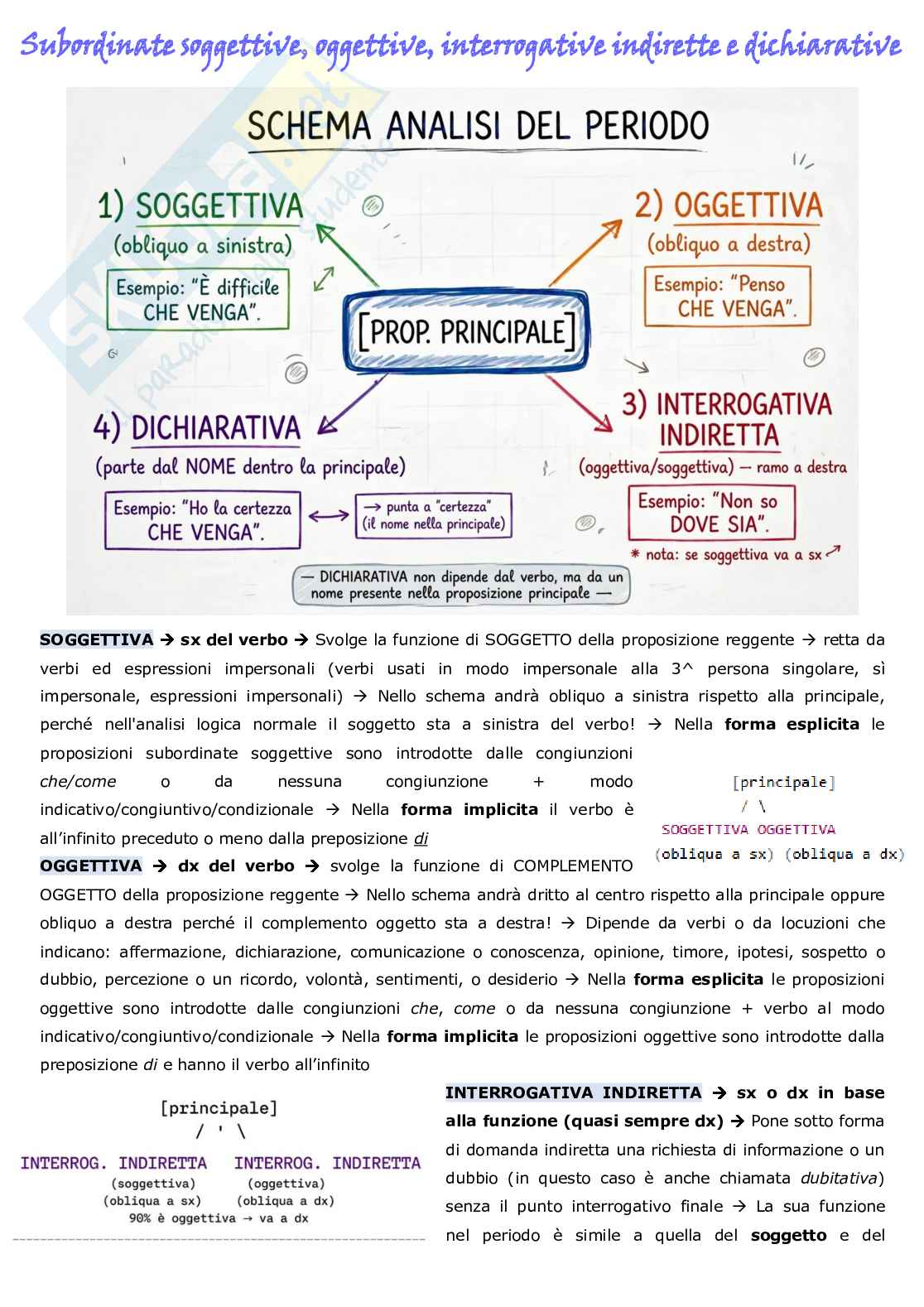 Subordinate soggettive, oggettive, interrogative indirette e dichiarative Pag. 1