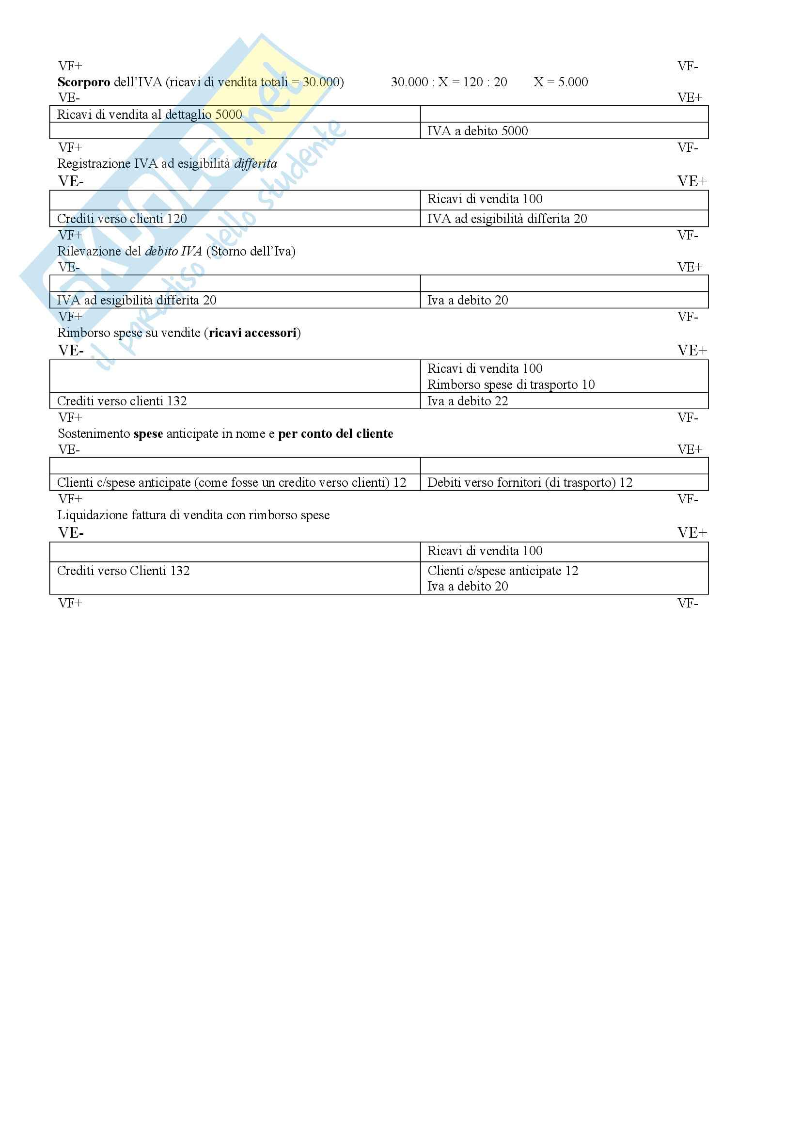 Ragioneria generale - Esercitazione Pag. 31