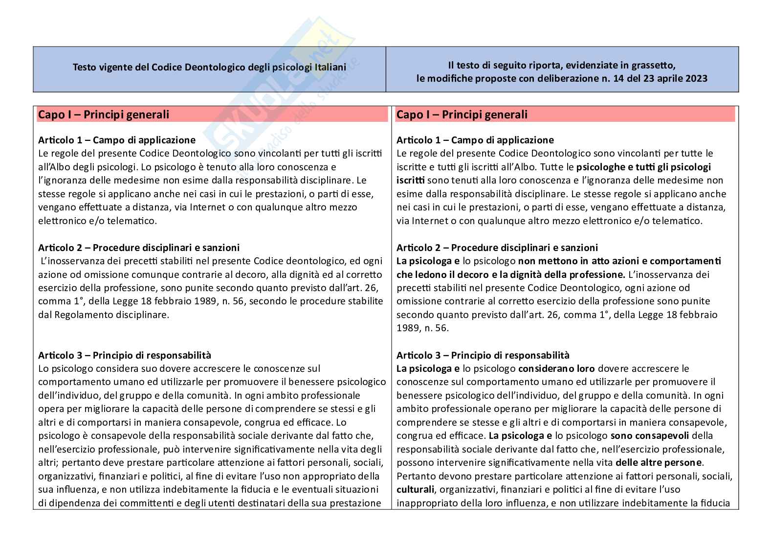 Codici Deontologici a confronto Pag. 1