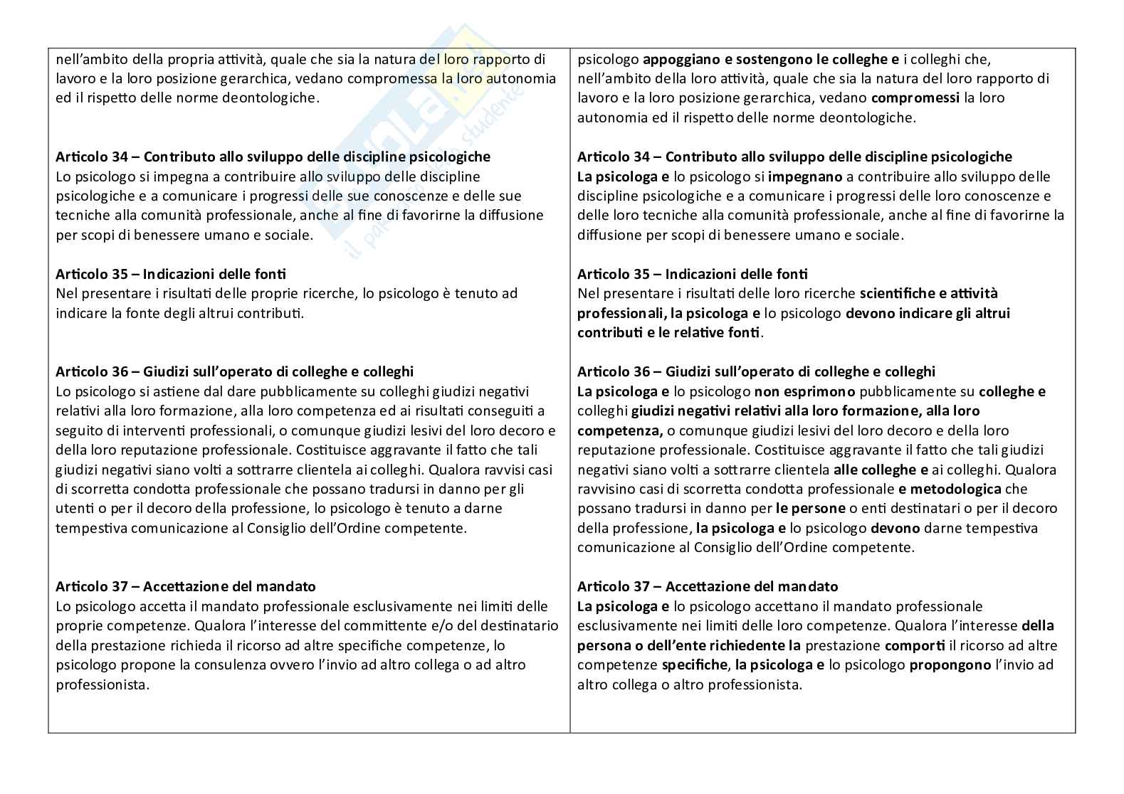 Codici Deontologici a confronto Pag. 11