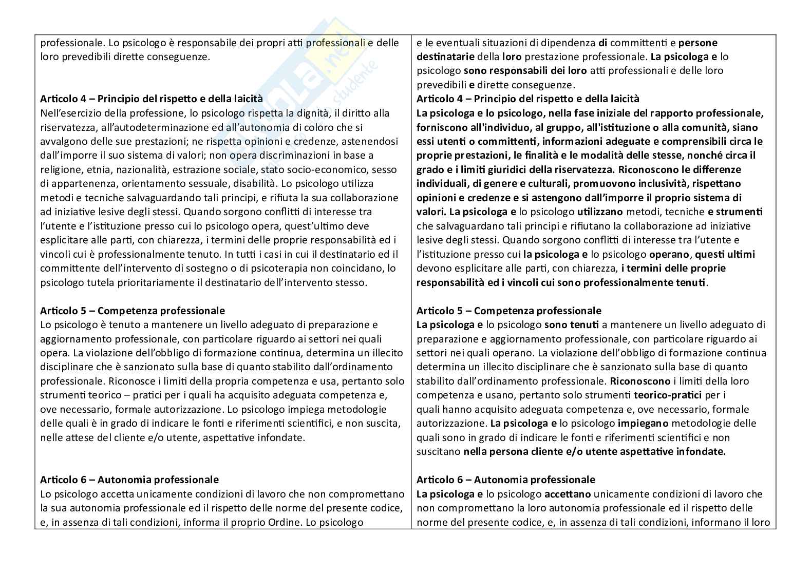 Codici Deontologici a confronto Pag. 2
