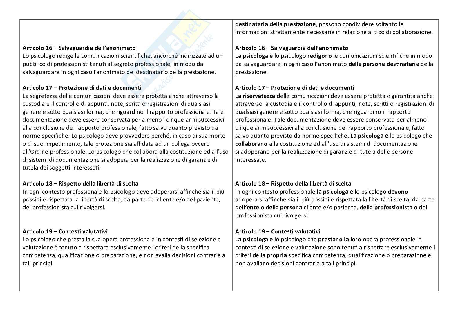 Codici Deontologici a confronto Pag. 6