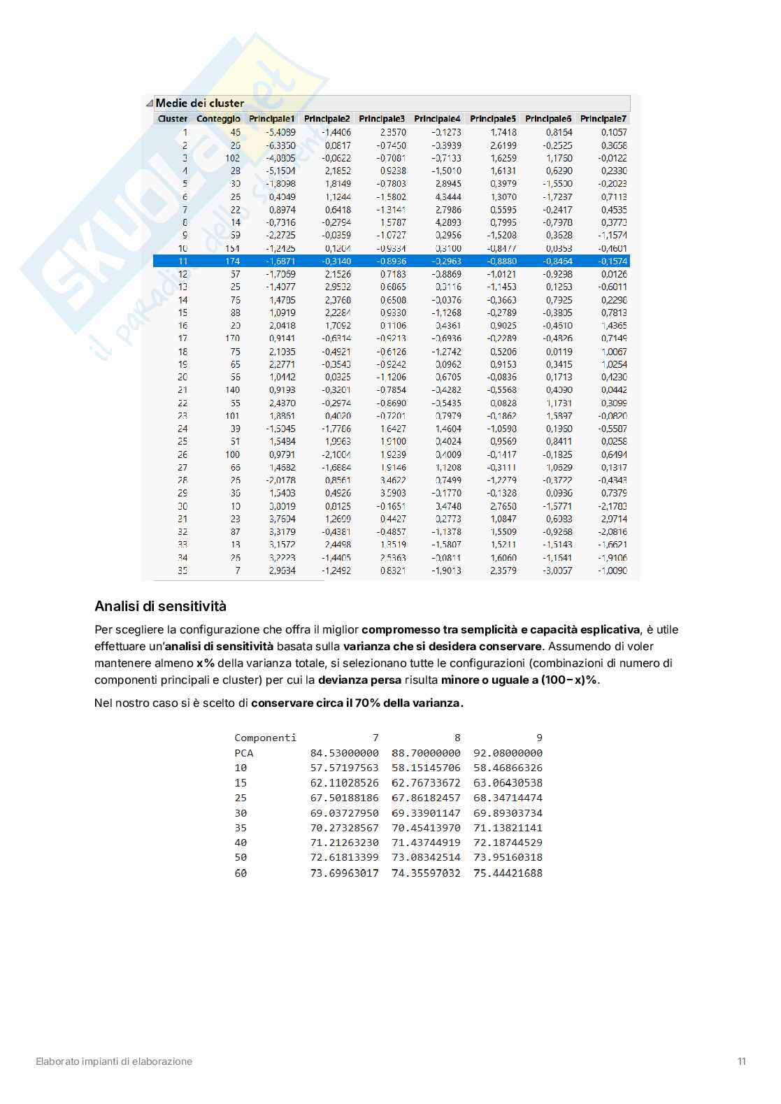 Tesina impianti di elaborazione Pag. 11