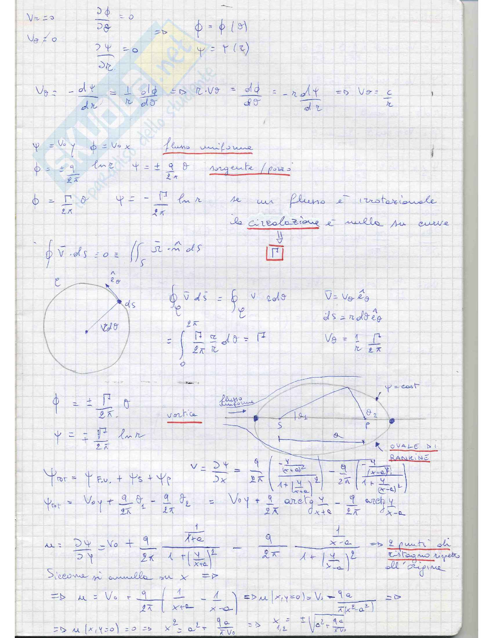 Gasdinamica - Teoria Pag. 21