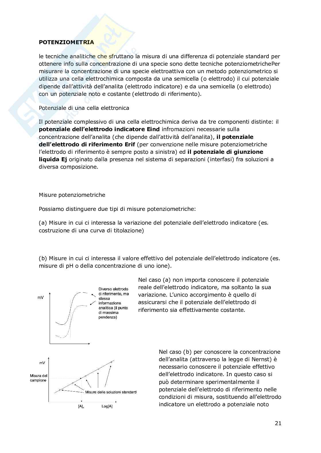 Chimica analitica Pag. 21