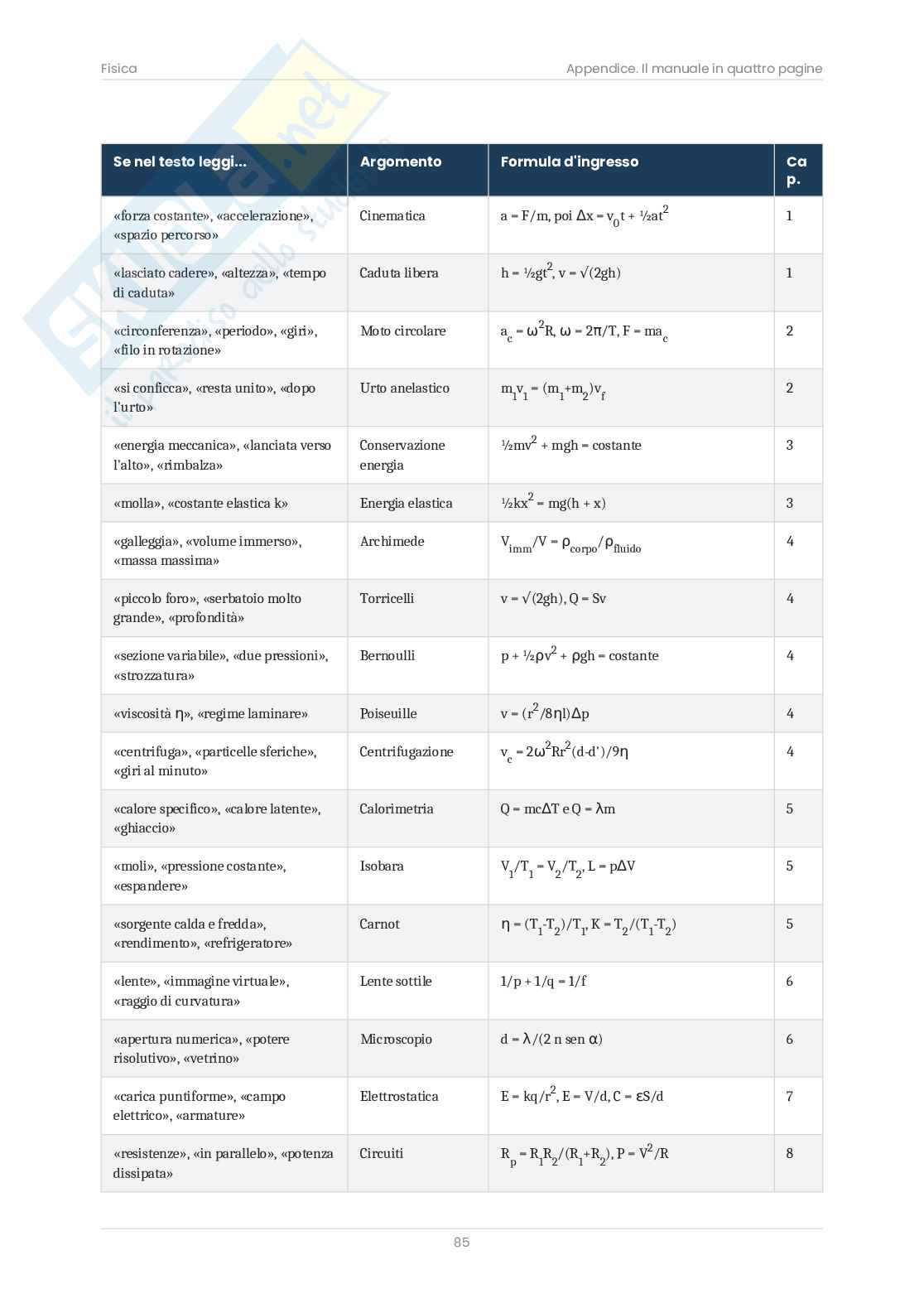 Fisica – 6 prove d'esame risolte + teoria Pag. 86
