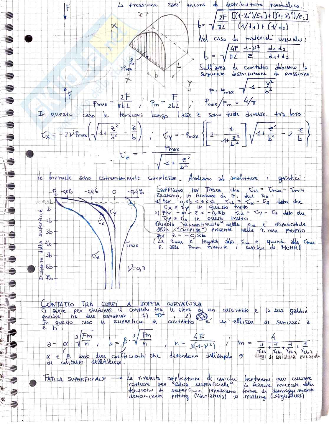 Costruzione di Macchine: riassunto del corso Pag. 16
