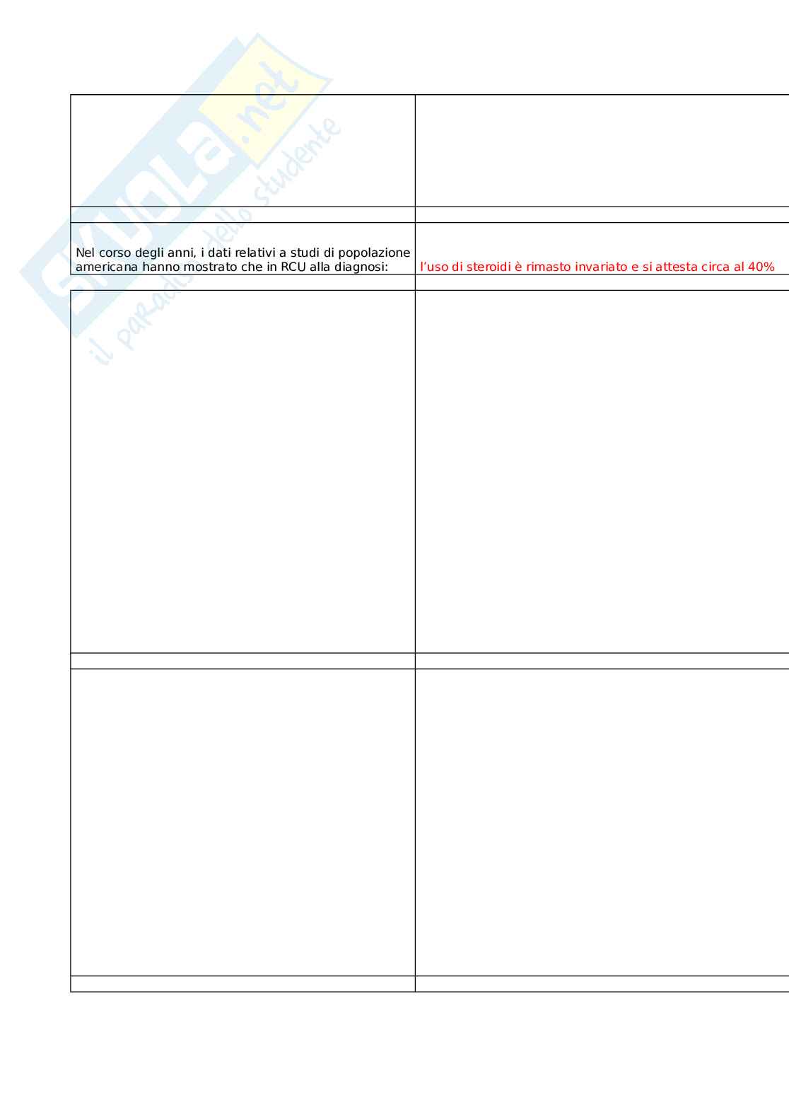 Spunti di pratica clinica per una gestione appropriata e ottimale dei pazienti con IBD Pag. 31