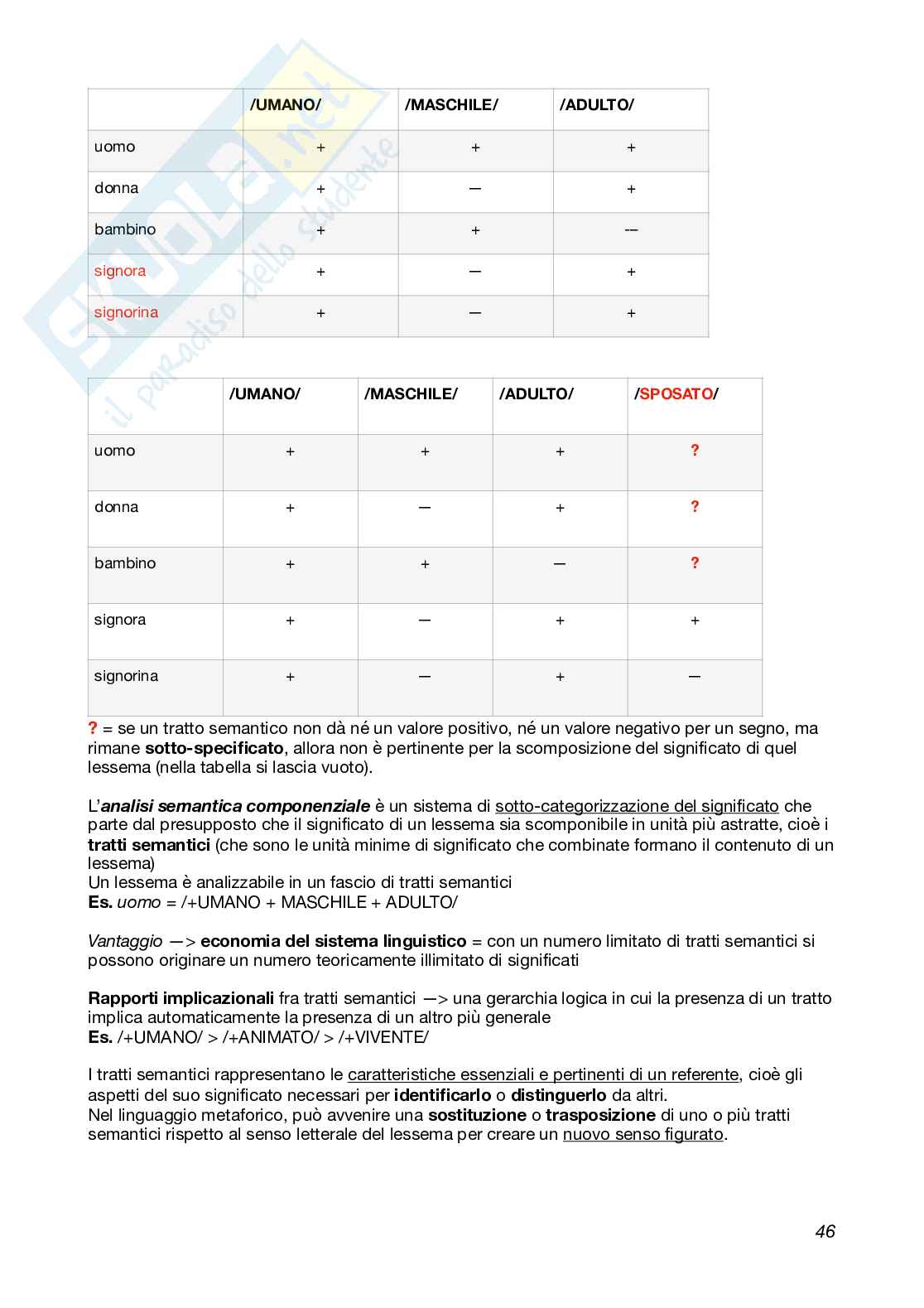 Linguistica generale e glottologia Pag. 46