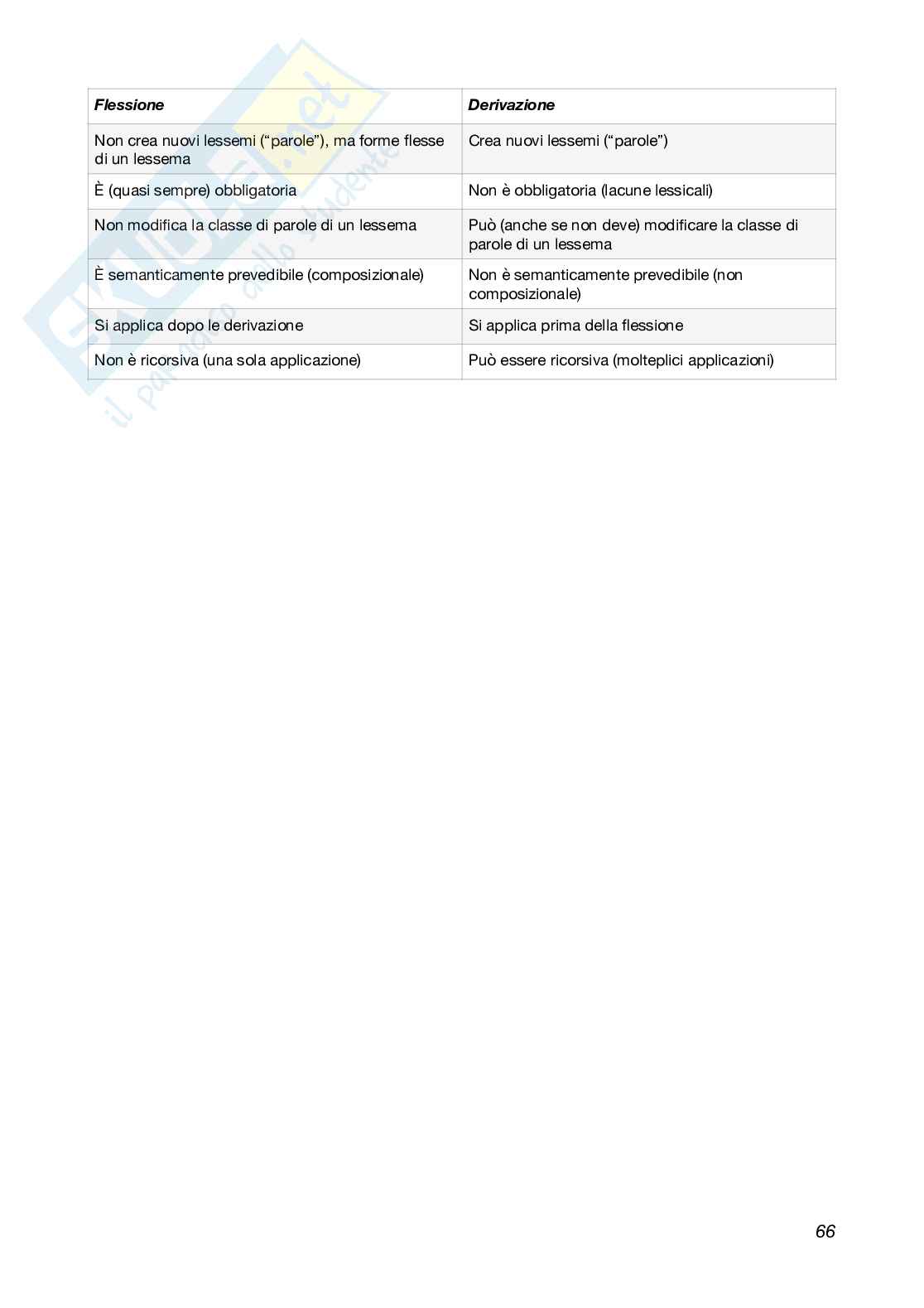 Linguistica generale e glottologia Pag. 66