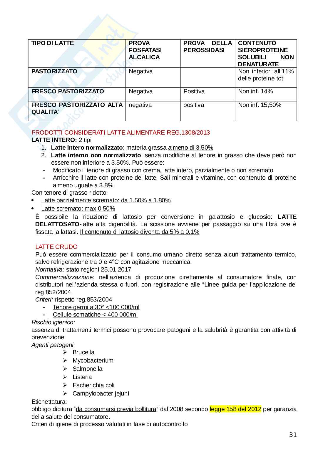 Igiene e sicurezza alimentare Pag. 31