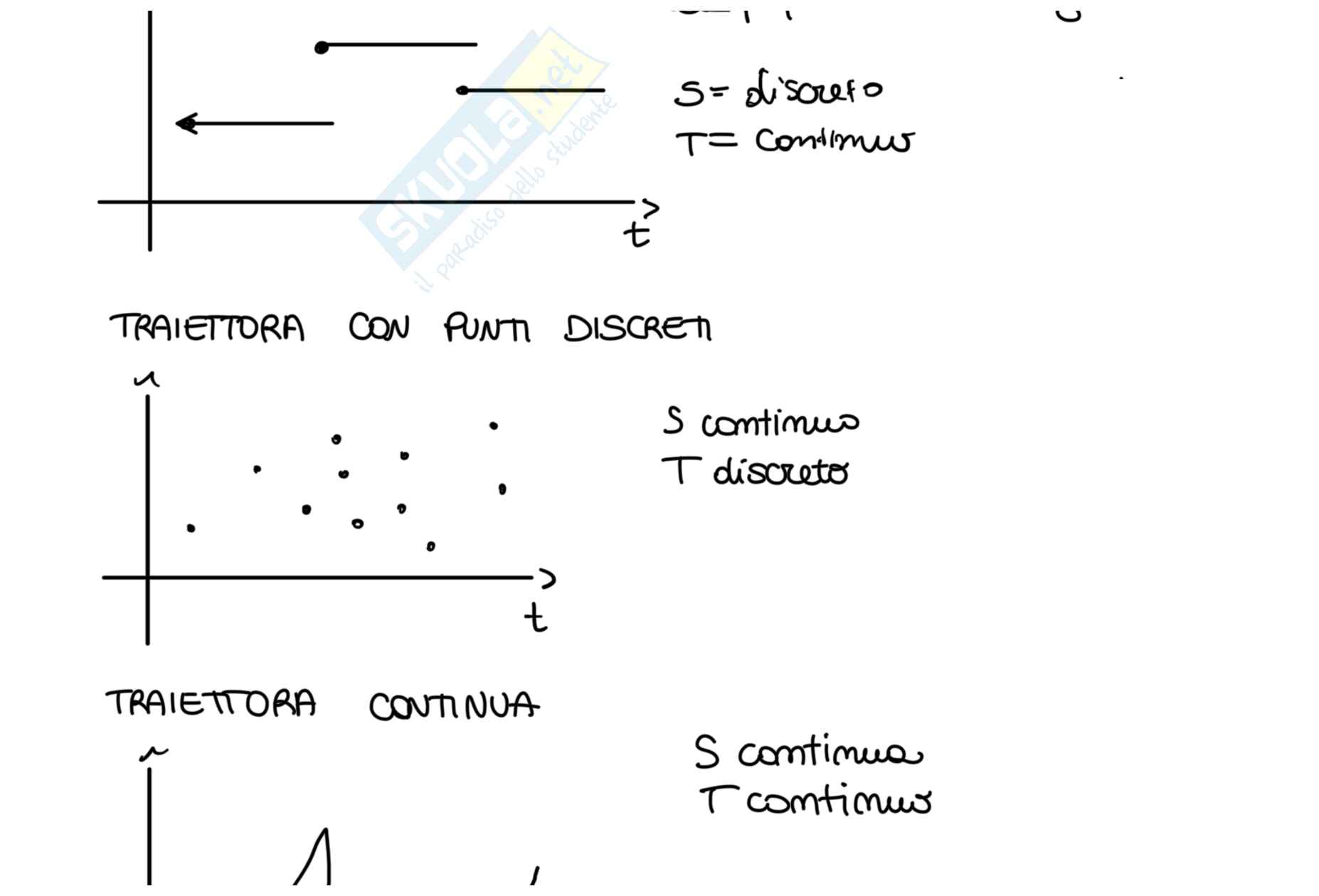 Processi stocastici Pag. 11