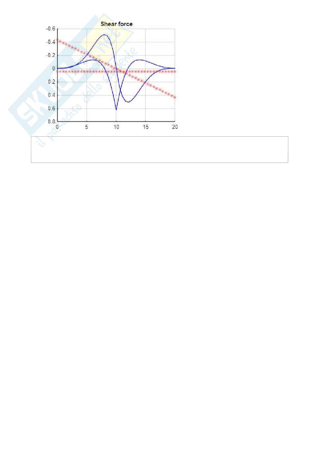 Esercizi di Teoria delle Strutture svolti su Matlab Pag. 11