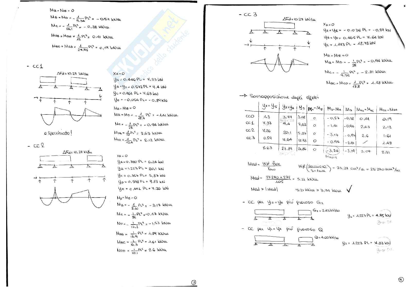 Esercizi di Tecnica delle costruzioni Pag. 2