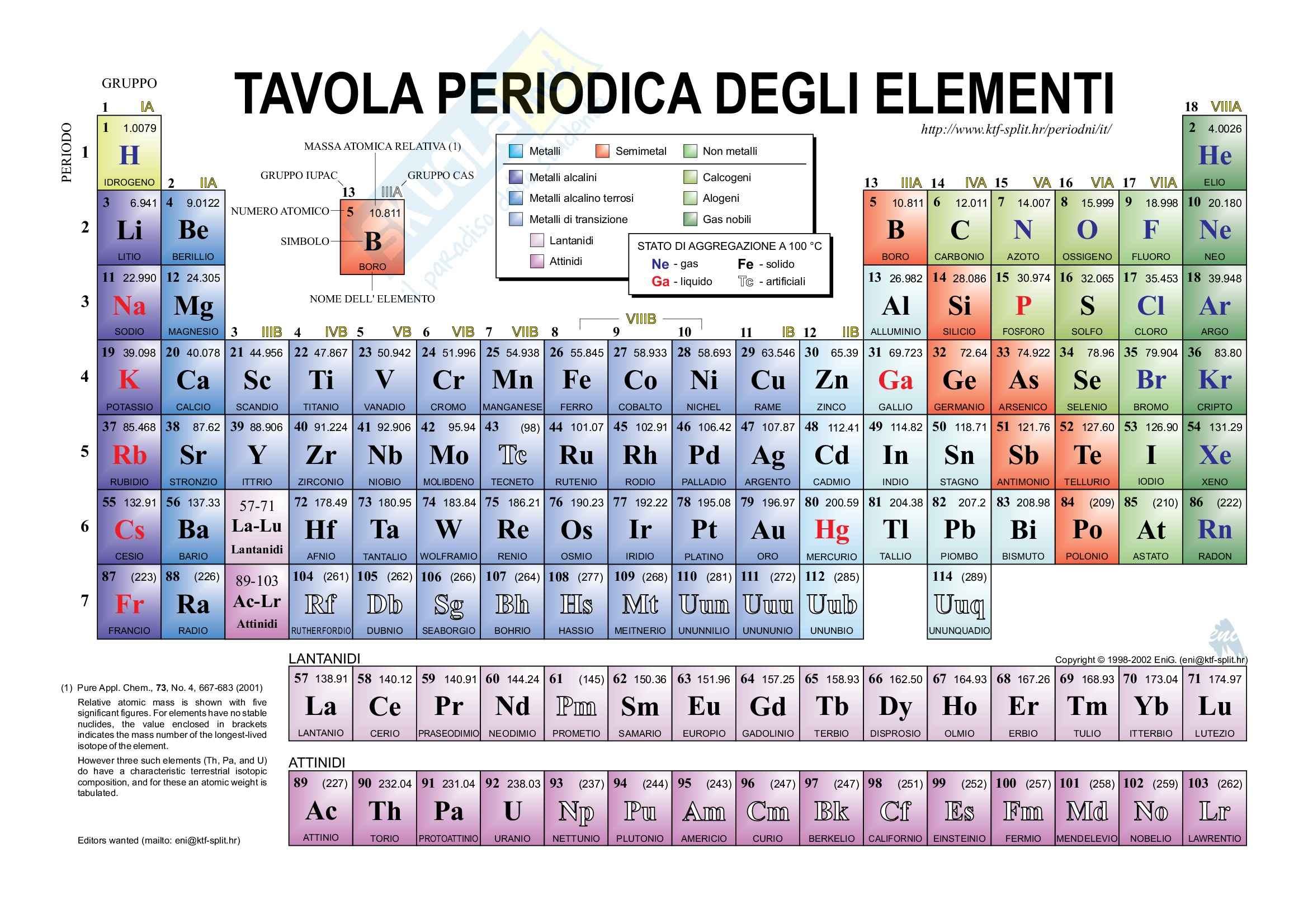 Chimica generale - la tavola periodica degli elementi