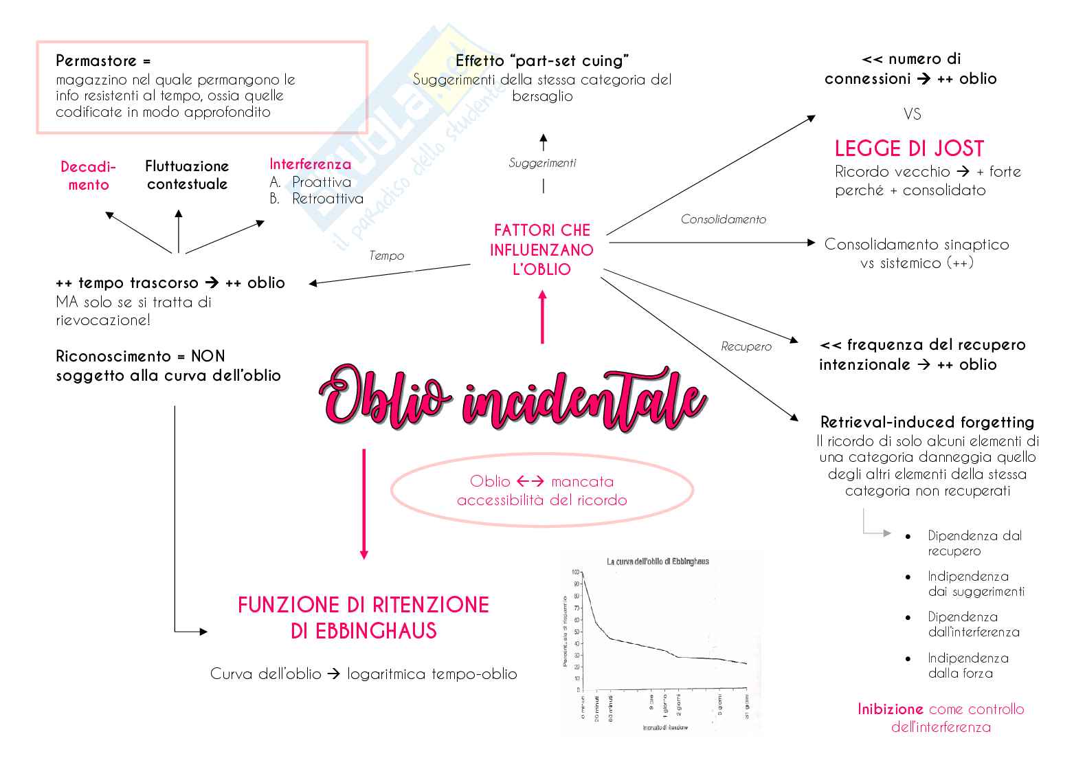 Mappe concettuali di psicologia dell'apprendimento e della memoria Pag. 16