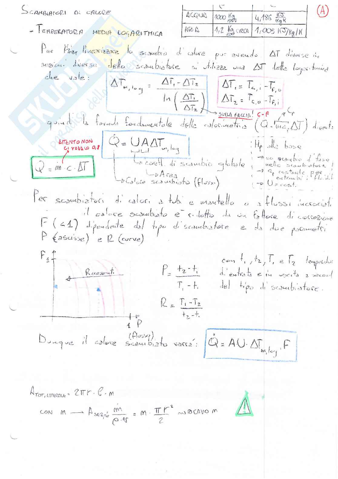 Schemi ed esempi per esame di Impianti Pag. 1