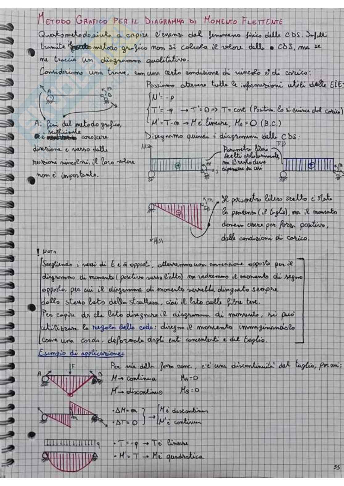 Appunti di Scienza delle costruzioni   Pag. 56