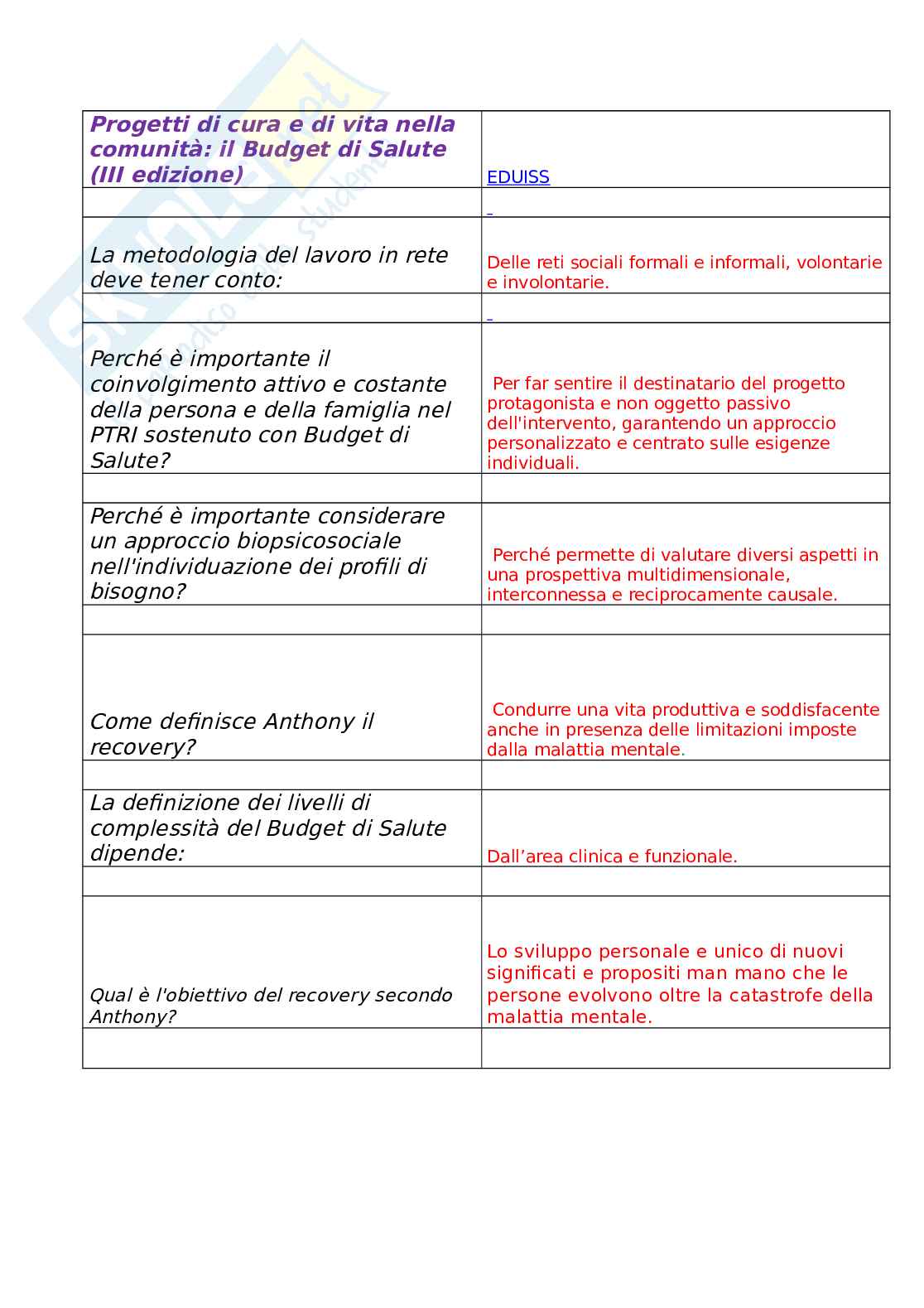 Progetti di cura e di vita nella comunità: il Budget di Salute (III ...