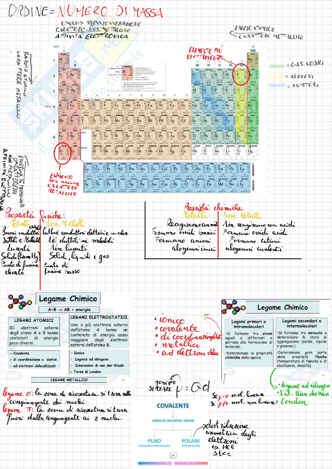 Appunti per la prima prova in itinere di Chimica Pag. 1